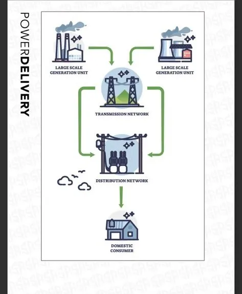 Slide of Renewable Energy