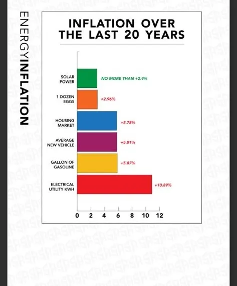 Slide of Renewable Energy