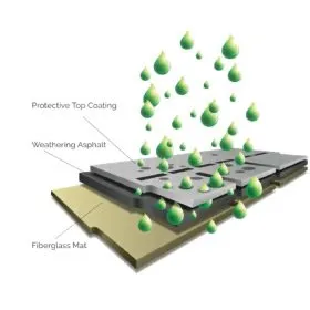 Slide of Restoration Roofing