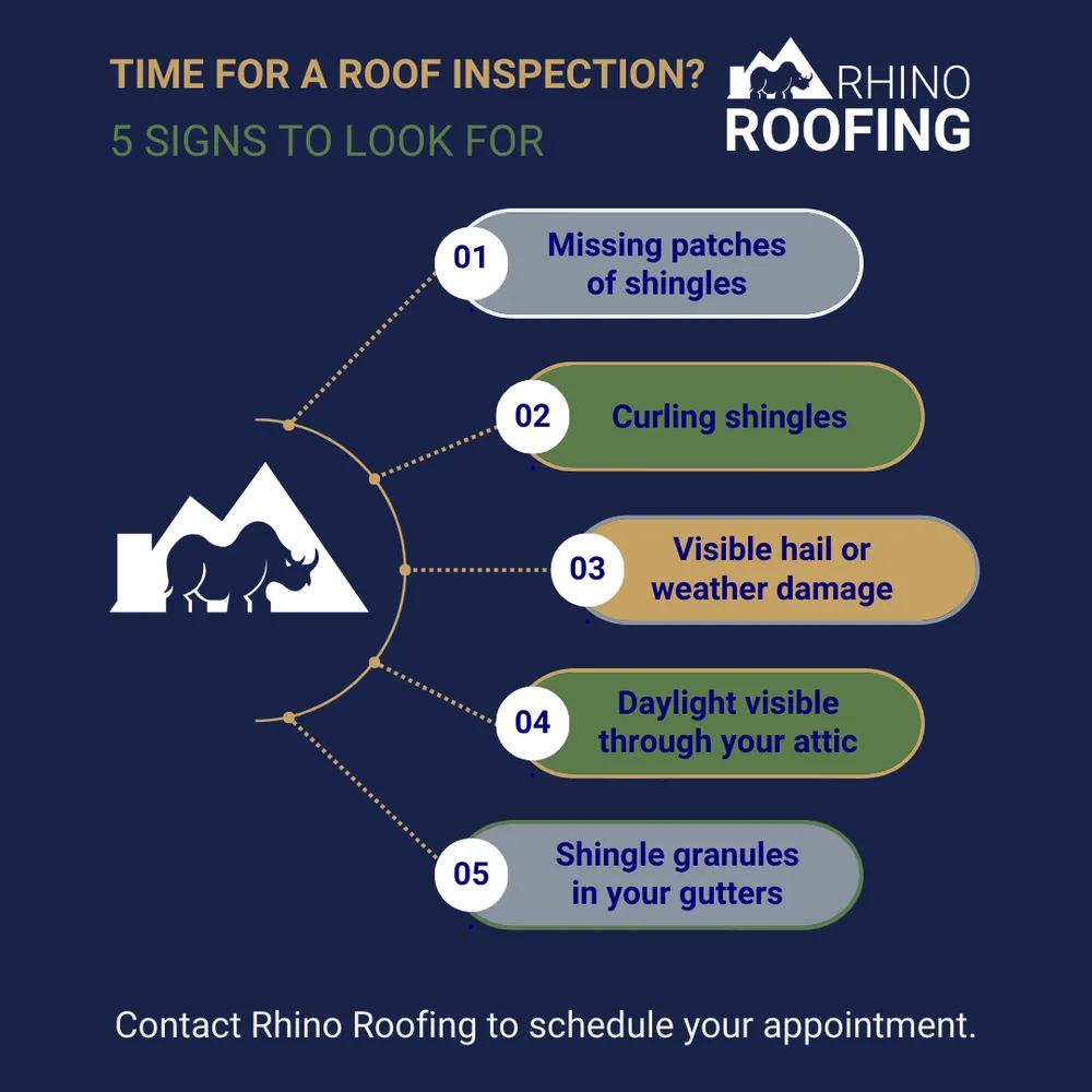 Slide of Rhino Roofing of Montana