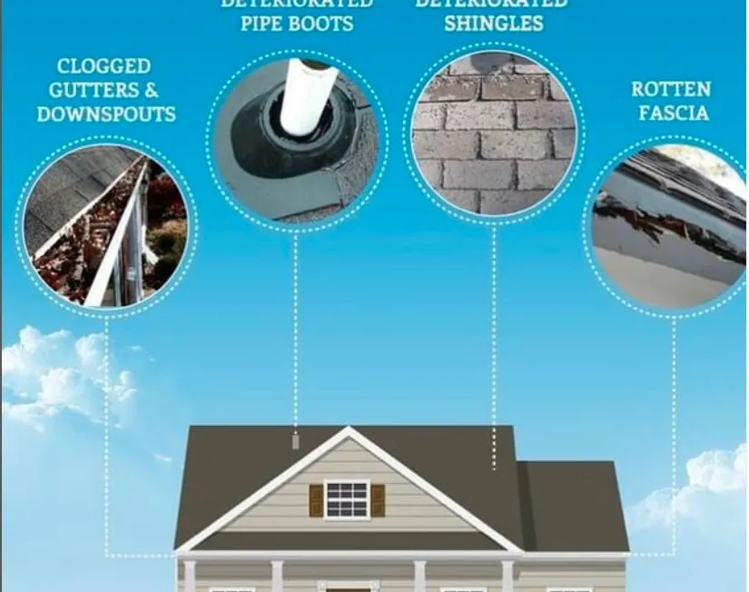 Slide of Right roofing And leak specialist
