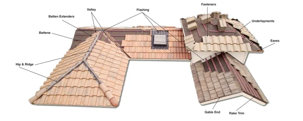 Slide of Rising Star Roofing