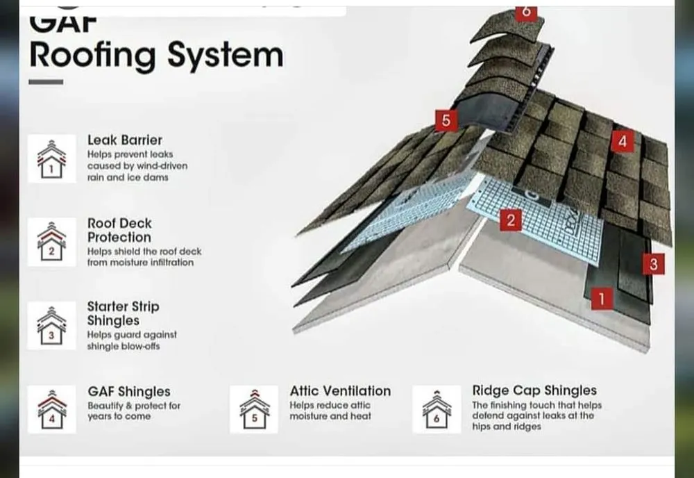 Slide of RO CONTRACTING and Restoration