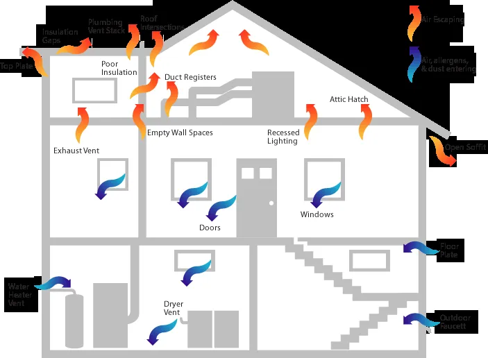 Licensed residential roofing service in North Zulch, TX by Rock-Crete Foam Insulators & Roofing