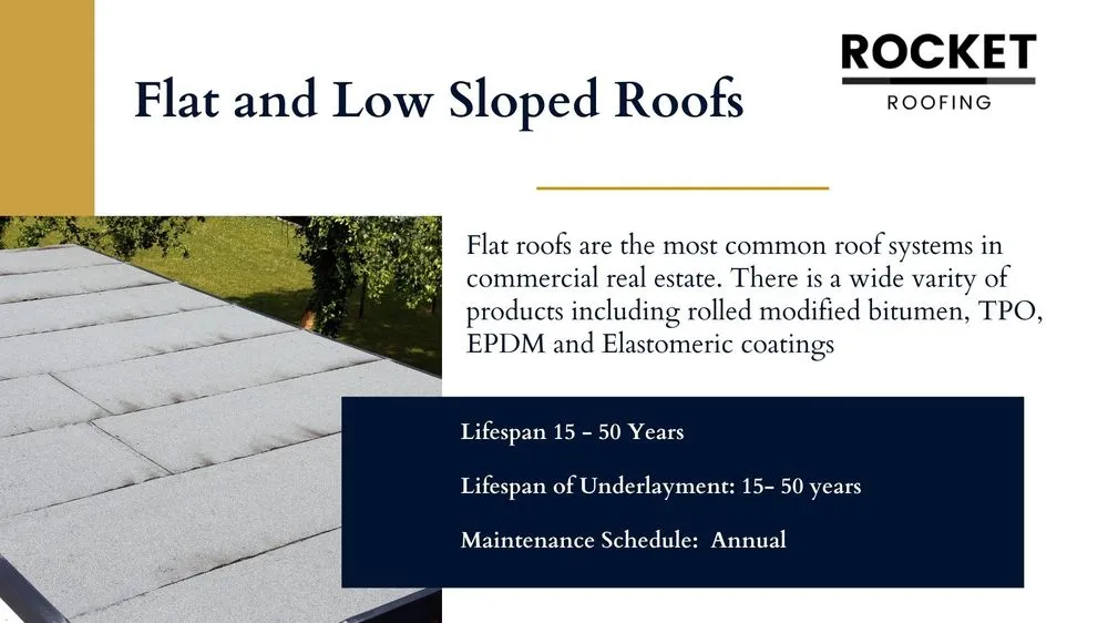 Slide of Rocket Roofing