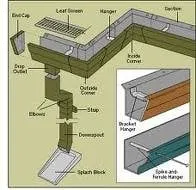 Slide of Roof Doctor and Gutter Releaf