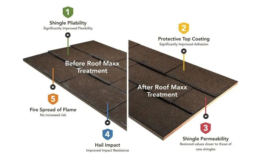 Slide of Roof Maxx by Roofurbish