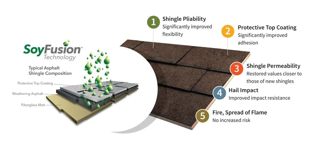 Emergency roof repair with free inspection across Village Mills, TX - Roof Maxx