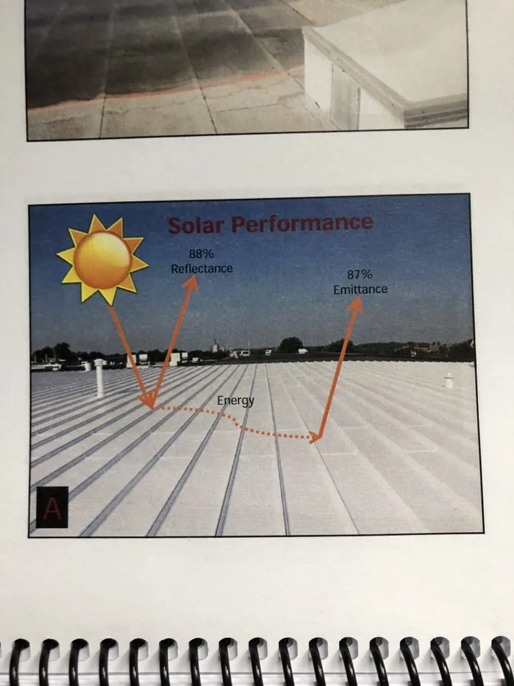 Slide of Roof Medix
