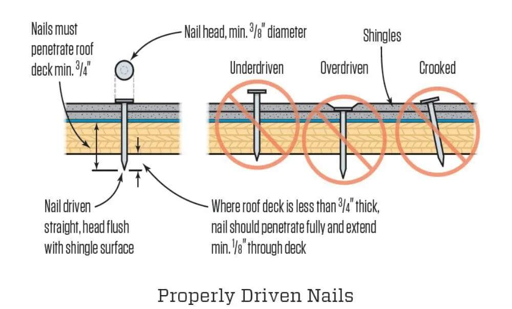 Slide of Roof Repair Techs