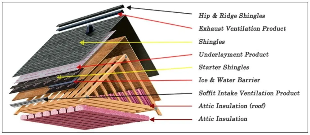 Slide of Roof Repair Techs