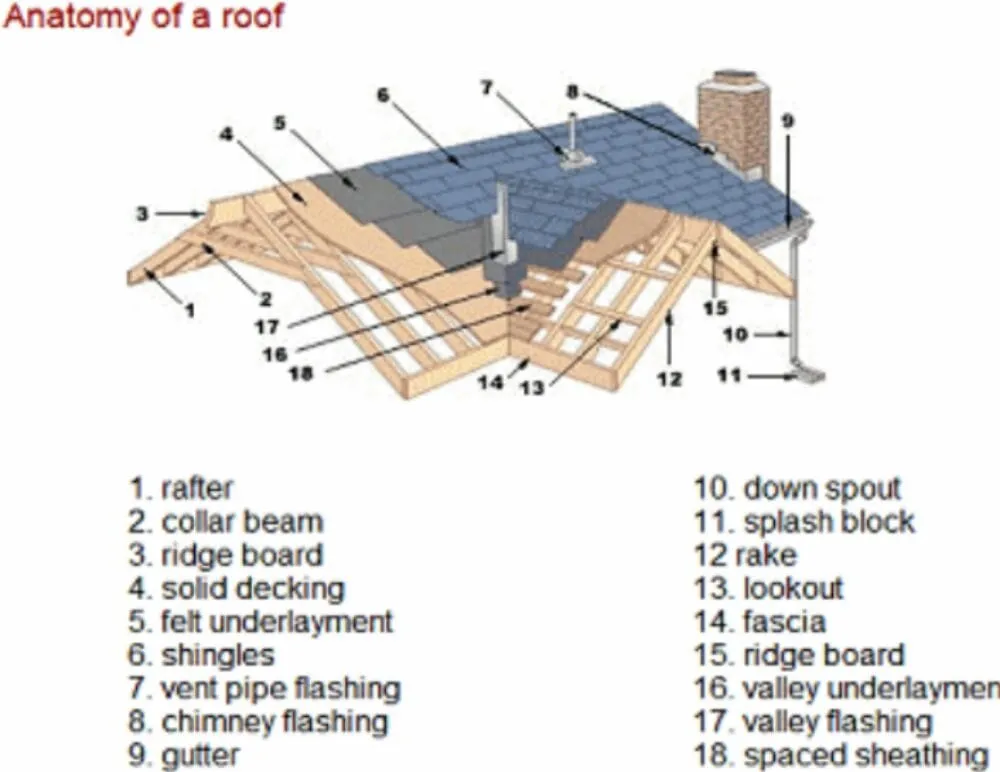 Slide of Roof Repair Techs