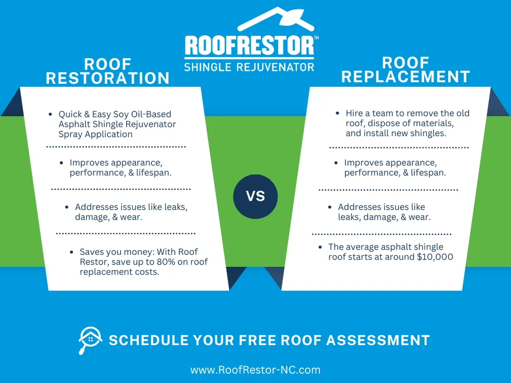 Slide of Roof Restor