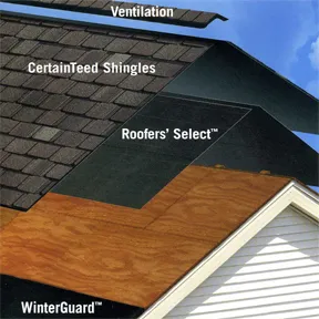 Slide of Roofing Company