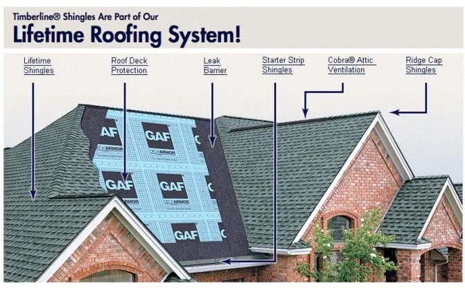 Slide of Roofing Contractors Inc.