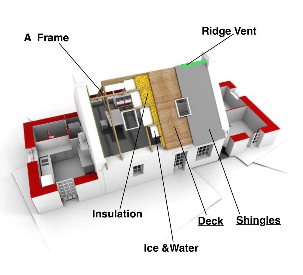 Slide of Roofing Service & Supplies