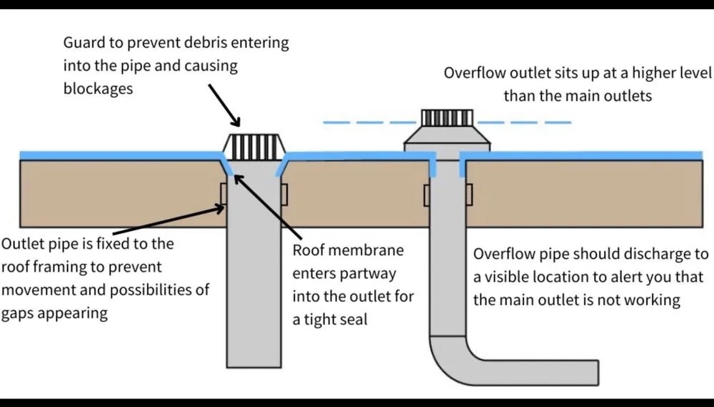 Slide of Roofing Service & Supplies