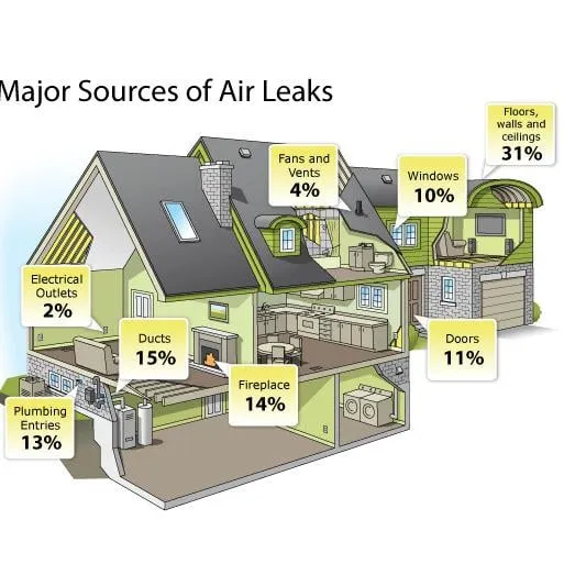 Slide of Sachetti Contractors