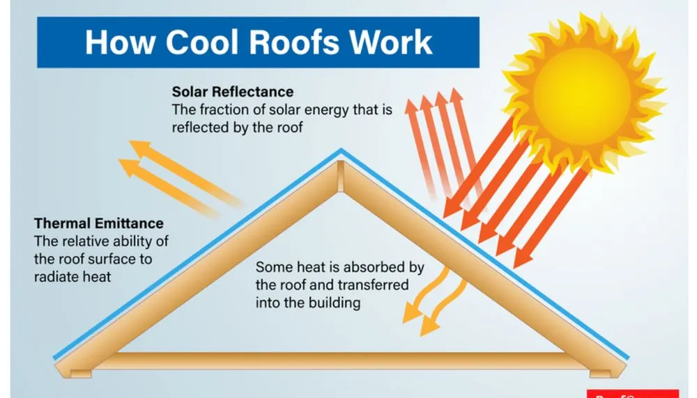 Slide of Schads Roofing