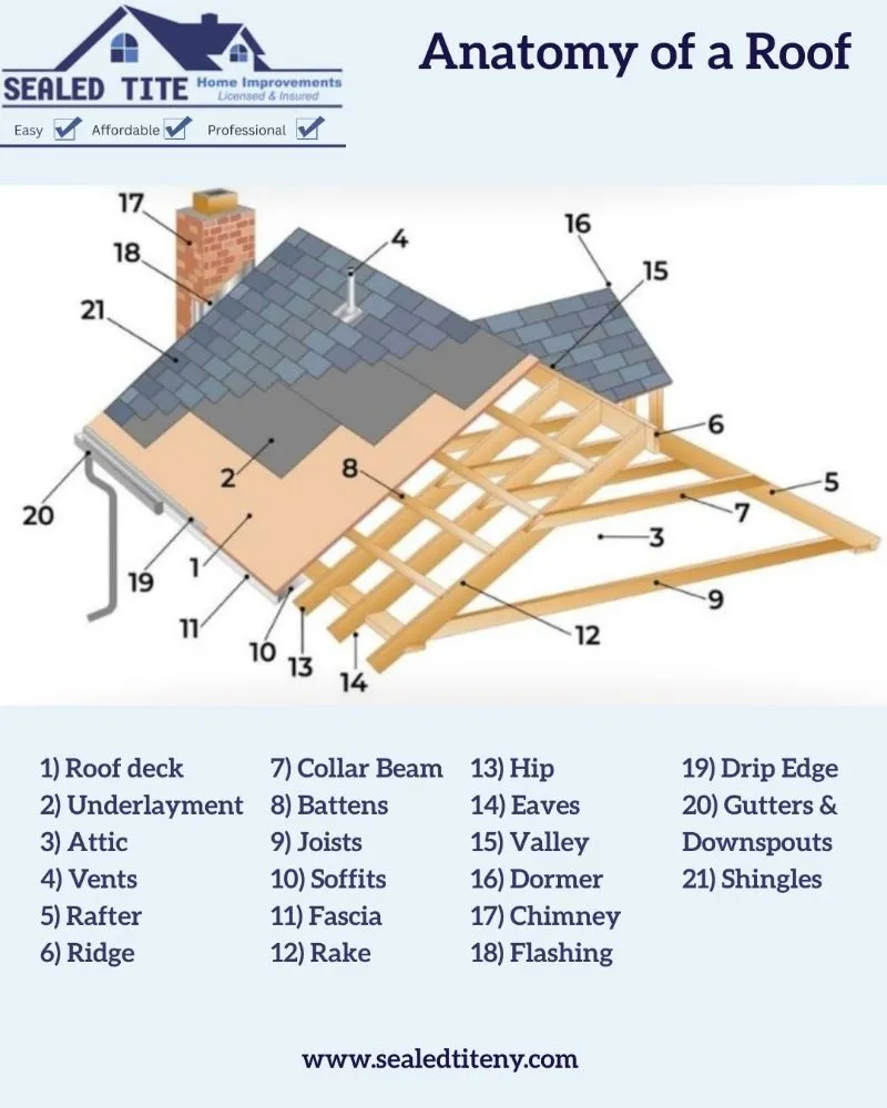 Slide of Sealed Tite Home Improvement