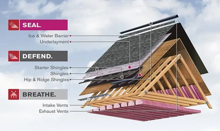 Slide of Seipp Roofing