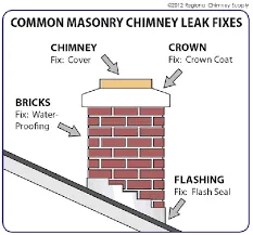 Slide of Service Star Contractors