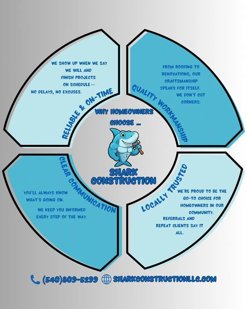 Slide of Shark Construction