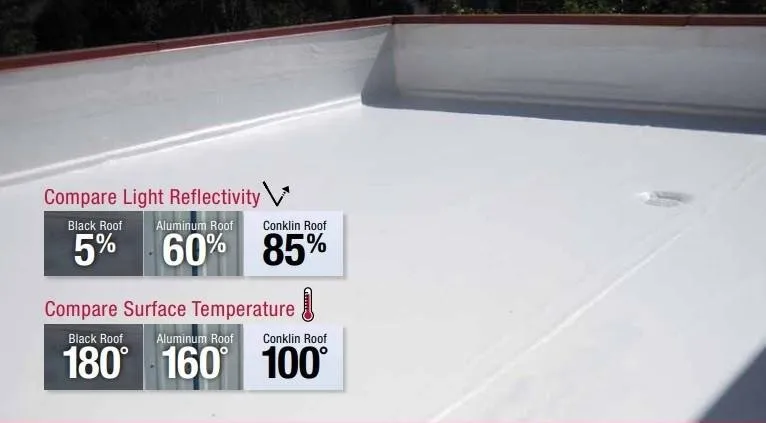 Expert shingle roofing service in Sunbright, TN - Shetler Roofing Company