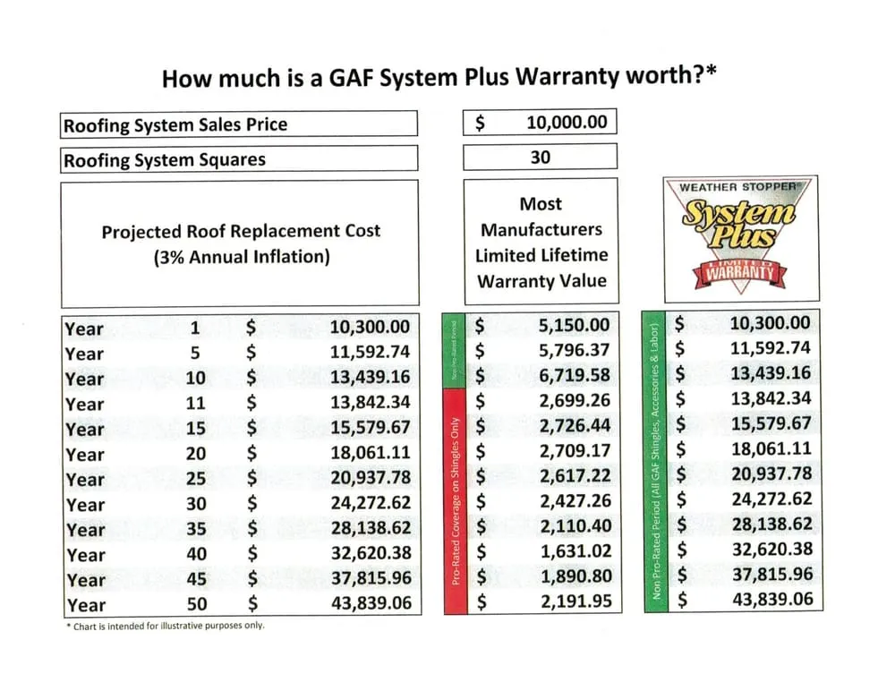 Slide of Showtime Exteriors