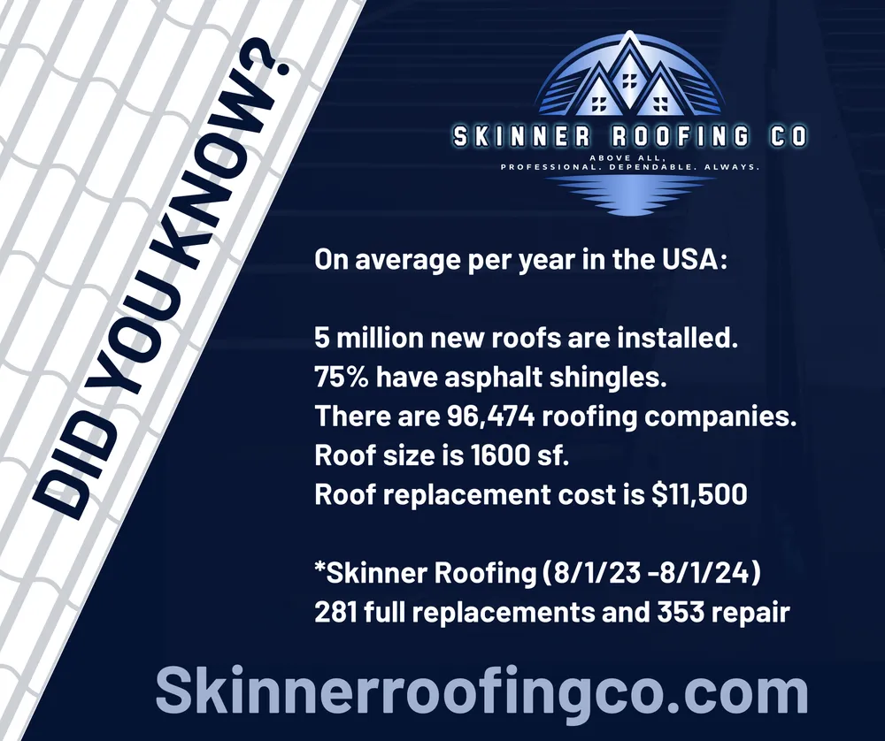 Emergency storm damage roof repair after storm damage across Kaiser, MO - Skinner Roofing
