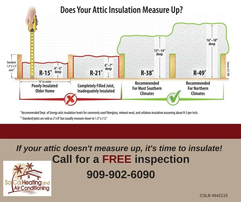 Slide of So Cal Remodeling