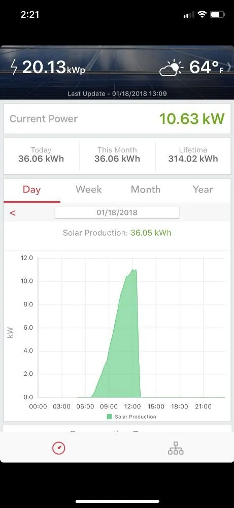 Slide of Solar Connection Construction