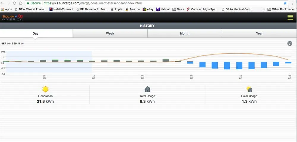 Slide of Solar4America