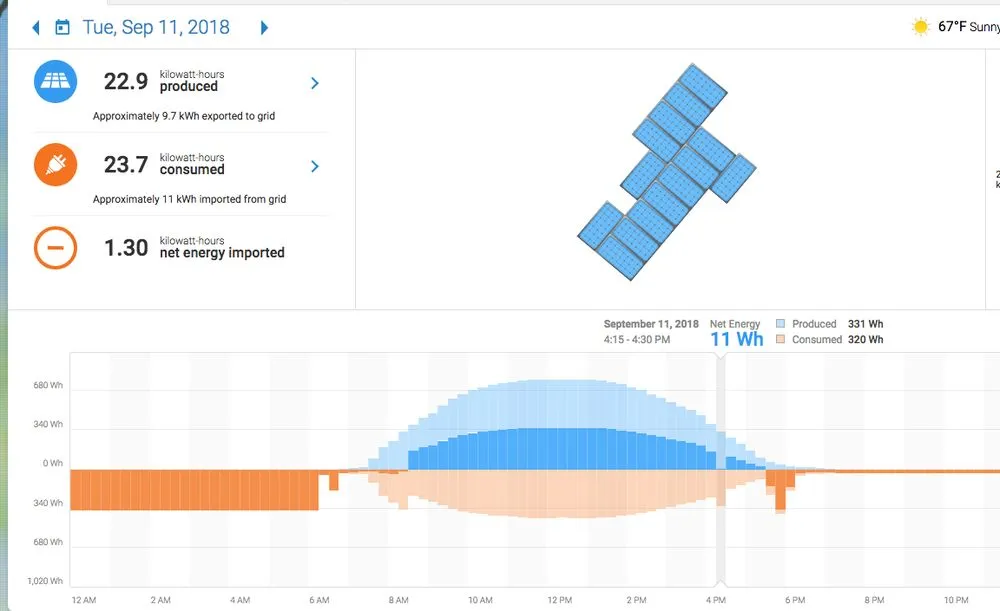 Slide of Solar4America