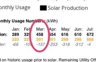 Slide of Solar4America