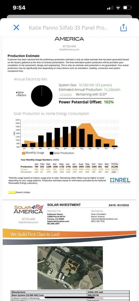 Slide of Solar4America