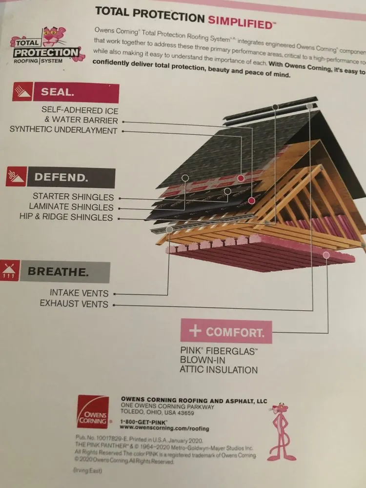 Slide of Solutions Roofing and Building