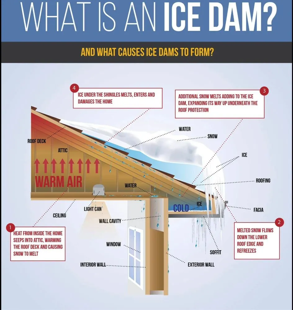 Slide of South Lake Builders