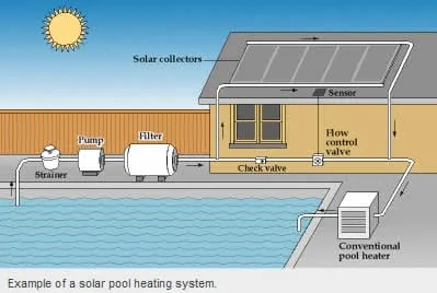 Slide of Southern Coast Enterprises