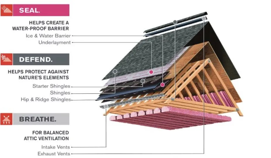 Expert storm damage roof repair for residential properties across Trenton, TX - Southern Construction Services