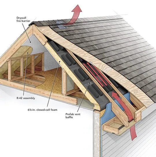 Local roof replacement in Trenton, TX by Southern Construction Services