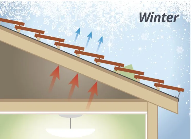 Expert roof leak repair experts serving Trenton, TX - Southern Construction Services
