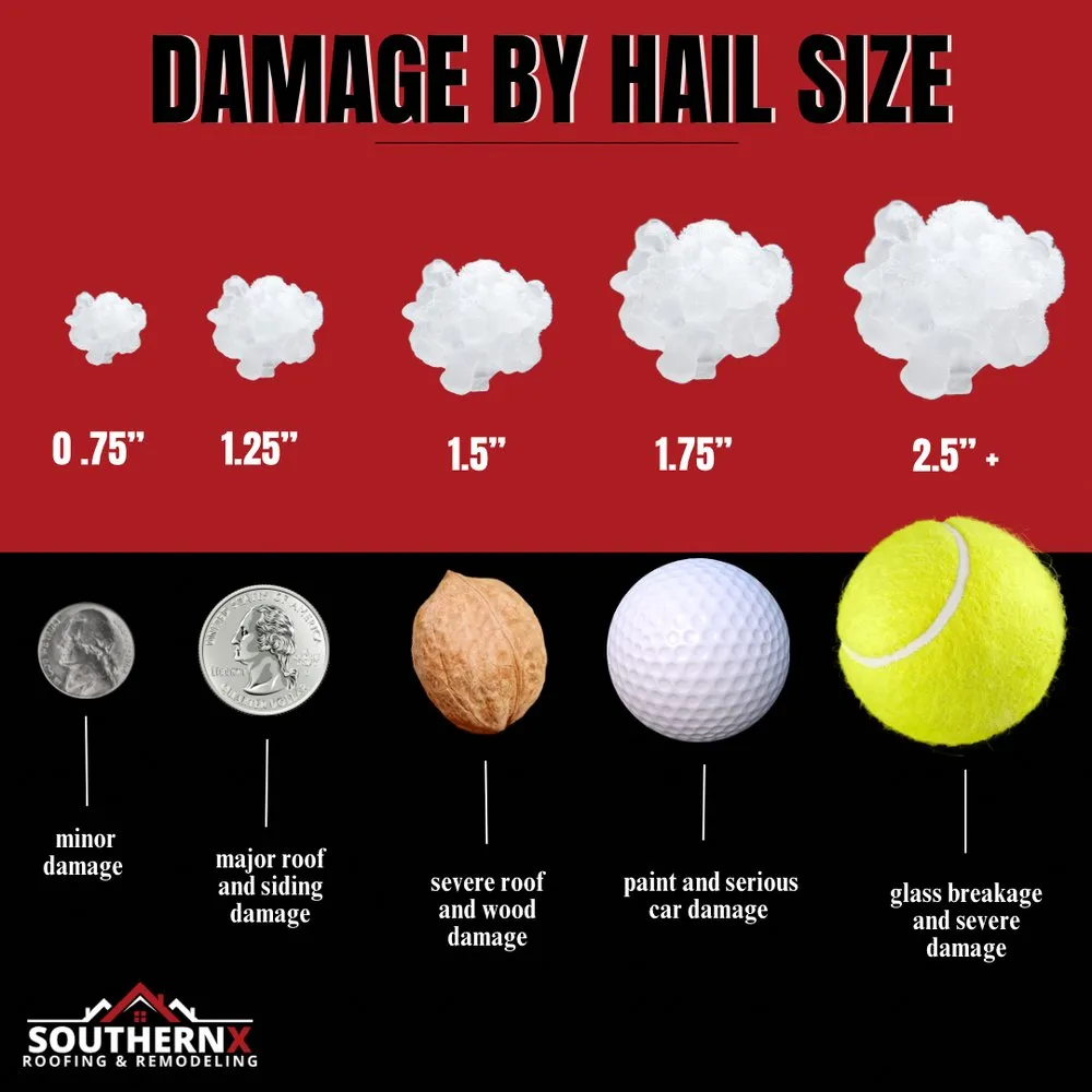 Slide of SouthernX Roofing