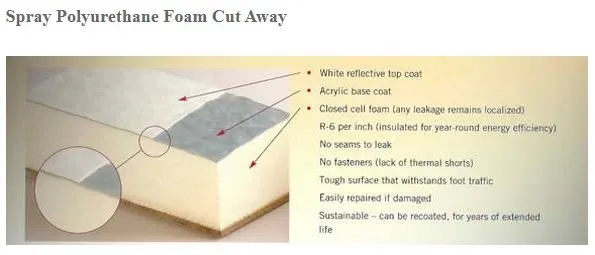 Slide of Specialty Roofing of CA