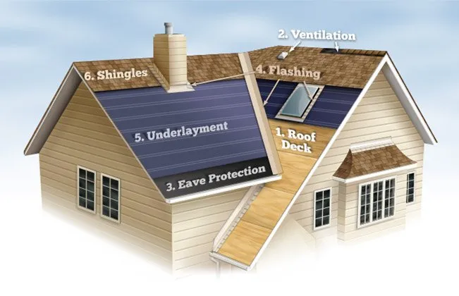 Licensed residential roofing service in Spring Branch, TX - Spring Branch Metal Roofing