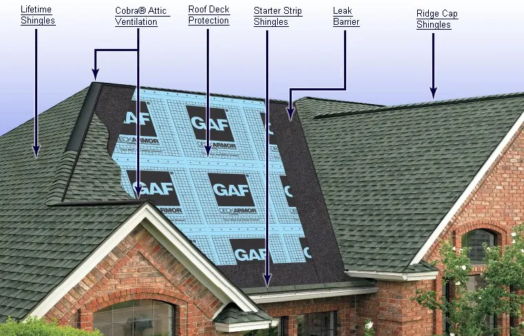 Local roof leak repair experts serving Otho, IA - Spring Valley Roofing And Gutters