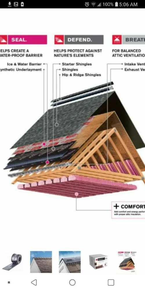 Slide of STL Contractors