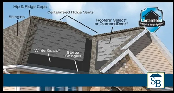 Slide of Stonybrook Remodeling