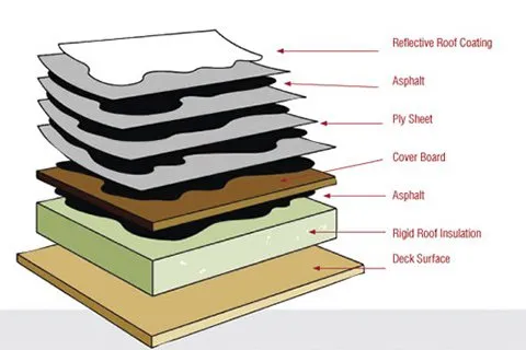 Slide of Storm Proof Roofing