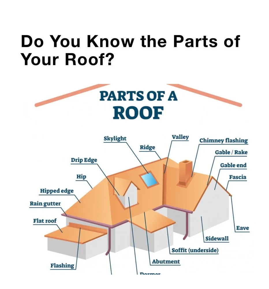 Slide of Storm Wise Pro